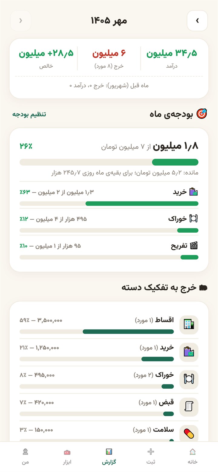 گزارش ماهانه: درآمد، خرج، خالص، بودجه و تفکیک دستهها