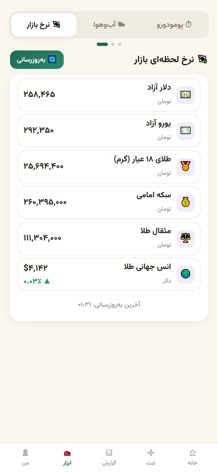 نرخ لحظهای بازار: دلار، یورو، طلا، سکه، مثقال و انس
