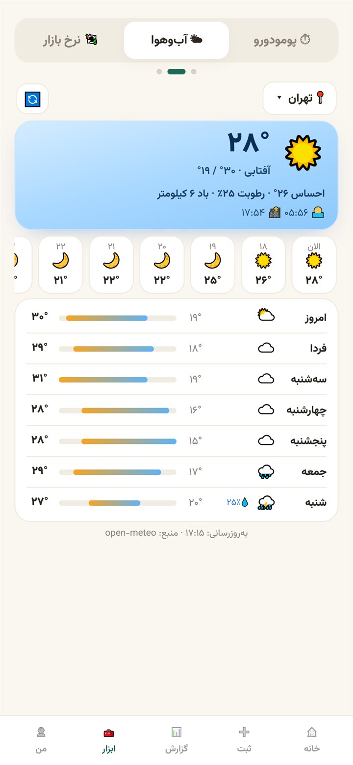 آبوهوا: وضعیت فعلی و پیشبینی